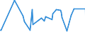 KN 09083100 /Exporte /Einheit = Preise (Euro/Tonne) /Partnerland: Serbien /Meldeland: Eur27_2020 /09083100:Amomen und Kardamomen, Weder Gemahlen Noch Sonst Zerkleinert