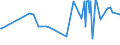 KN 09083100 /Exporte /Einheit = Preise (Euro/Tonne) /Partnerland: Marokko /Meldeland: Eur27_2020 /09083100:Amomen und Kardamomen, Weder Gemahlen Noch Sonst Zerkleinert