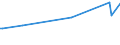 KN 09083100 /Exporte /Einheit = Preise (Euro/Tonne) /Partnerland: Ghana /Meldeland: Eur27_2020 /09083100:Amomen und Kardamomen, Weder Gemahlen Noch Sonst Zerkleinert