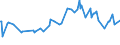 KN 09083100 /Exporte /Einheit = Preise (Euro/Tonne) /Partnerland: Somalia /Meldeland: Eur27_2020 /09083100:Amomen und Kardamomen, Weder Gemahlen Noch Sonst Zerkleinert