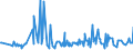 KN 09083100 /Exporte /Einheit = Preise (Euro/Tonne) /Partnerland: Usa /Meldeland: Eur27_2020 /09083100:Amomen und Kardamomen, Weder Gemahlen Noch Sonst Zerkleinert