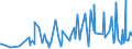 KN 09083100 /Exporte /Einheit = Preise (Euro/Tonne) /Partnerland: Kanada /Meldeland: Eur27_2020 /09083100:Amomen und Kardamomen, Weder Gemahlen Noch Sonst Zerkleinert