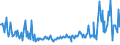 KN 09091000 /Exporte /Einheit = Preise (Euro/Tonne) /Partnerland: Ver.koenigreich /Meldeland: Europäische Union /09091000:Anisfrchte und Sternanisfrchte