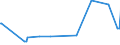 KN 09091000 /Exporte /Einheit = Preise (Euro/Tonne) /Partnerland: Island /Meldeland: Europäische Union /09091000:Anisfrchte und Sternanisfrchte