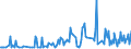 KN 09091000 /Exporte /Einheit = Preise (Euro/Tonne) /Partnerland: Finnland /Meldeland: Europäische Union /09091000:Anisfrchte und Sternanisfrchte