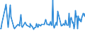 KN 09091000 /Exporte /Einheit = Preise (Euro/Tonne) /Partnerland: Ungarn /Meldeland: Europäische Union /09091000:Anisfrchte und Sternanisfrchte