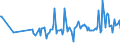 KN 09091000 /Exporte /Einheit = Preise (Euro/Tonne) /Partnerland: Rumaenien /Meldeland: Europäische Union /09091000:Anisfrchte und Sternanisfrchte