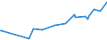 KN 09091000 /Exporte /Einheit = Preise (Euro/Tonne) /Partnerland: Ukraine /Meldeland: Europäische Union /09091000:Anisfrchte und Sternanisfrchte