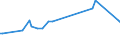 KN 09091000 /Exporte /Einheit = Preise (Euro/Tonne) /Partnerland: Bosn.-herzegowina /Meldeland: Europäische Union /09091000:Anisfrchte und Sternanisfrchte