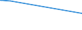 KN 09091000 /Exporte /Einheit = Preise (Euro/Tonne) /Partnerland: Ehem.jug.rep.mazed /Meldeland: Europäische Union /09091000:Anisfrchte und Sternanisfrchte