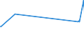 KN 09091000 /Exporte /Einheit = Preise (Euro/Tonne) /Partnerland: Dem. Rep. Kongo /Meldeland: Europäische Union /09091000:Anisfrchte und Sternanisfrchte