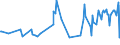 KN 09091000 /Exporte /Einheit = Preise (Euro/Tonne) /Partnerland: Kanada /Meldeland: Europäische Union /09091000:Anisfrchte und Sternanisfrchte