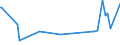 KN 09091000 /Exporte /Einheit = Preise (Euro/Tonne) /Partnerland: Guatemala /Meldeland: Europäische Union /09091000:Anisfrchte und Sternanisfrchte