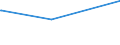 KN 09091000 /Exporte /Einheit = Preise (Euro/Tonne) /Partnerland: Panama /Meldeland: Europäische Union /09091000:Anisfrchte und Sternanisfrchte