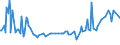 KN 09091000 /Exporte /Einheit = Preise (Euro/Tonne) /Partnerland: Surinam /Meldeland: Europäische Union /09091000:Anisfrchte und Sternanisfrchte