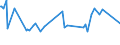 KN 09091000 /Exporte /Einheit = Preise (Euro/Tonne) /Partnerland: Brasilien /Meldeland: Europäische Union /09091000:Anisfrchte und Sternanisfrchte