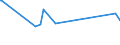 KN 09091000 /Exporte /Einheit = Preise (Euro/Tonne) /Partnerland: Uruguay /Meldeland: Europäische Union /09091000:Anisfrchte und Sternanisfrchte