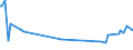 KN 09091000 /Exporte /Einheit = Preise (Euro/Tonne) /Partnerland: Argentinien /Meldeland: Europäische Union /09091000:Anisfrchte und Sternanisfrchte