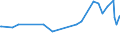 KN 09091000 /Exporte /Einheit = Preise (Euro/Tonne) /Partnerland: Saudi-arab. /Meldeland: Europäische Union /09091000:Anisfrchte und Sternanisfrchte