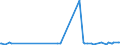 KN 09091000 /Exporte /Einheit = Preise (Euro/Tonne) /Partnerland: Singapur /Meldeland: Europäische Union /09091000:Anisfrchte und Sternanisfrchte