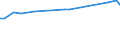 KN 09091000 /Exporte /Einheit = Preise (Euro/Tonne) /Partnerland: Philippinen /Meldeland: Europäische Union /09091000:Anisfrchte und Sternanisfrchte