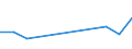 KN 09091090 /Exporte /Einheit = Preise (Euro/Tonne) /Partnerland: Tschechien /Meldeland: Europäische Union /09091090:Sternanisfruechte