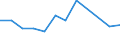 KN 09091090 /Exporte /Einheit = Preise (Euro/Tonne) /Partnerland: Dominikan.r. /Meldeland: Europäische Union /09091090:Sternanisfruechte