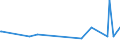 KN 09092000 /Exporte /Einheit = Preise (Euro/Tonne) /Partnerland: Kasachstan /Meldeland: Europäische Union /09092000:Korianderfrchte