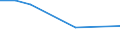 KN 09092000 /Exporte /Einheit = Preise (Euro/Tonne) /Partnerland: Reunion /Meldeland: Europäische Union /09092000:Korianderfrchte