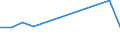 KN 09093019 /Exporte /Einheit = Preise (Euro/Tonne) /Partnerland: Schweden /Meldeland: Europäische Union /09093019:Kreuzkuemmelfruechte, Weder Gemahlen Noch Sonst Zerkleinert (Ausg. zum Industriellen Herstellen von Etherischen Olen Oder Resinoiden)