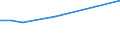 KN 09093019 /Exporte /Einheit = Preise (Euro/Tonne) /Partnerland: Schweiz /Meldeland: Europäische Union /09093019:Kreuzkuemmelfruechte, Weder Gemahlen Noch Sonst Zerkleinert (Ausg. zum Industriellen Herstellen von Etherischen Olen Oder Resinoiden)