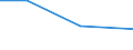 KN 09093019 /Exporte /Einheit = Preise (Euro/Tonne) /Partnerland: Rumaenien /Meldeland: Europäische Union /09093019:Kreuzkuemmelfruechte, Weder Gemahlen Noch Sonst Zerkleinert (Ausg. zum Industriellen Herstellen von Etherischen Olen Oder Resinoiden)