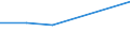 KN 09093019 /Exporte /Einheit = Preise (Euro/Tonne) /Partnerland: Algerien /Meldeland: Europäische Union /09093019:Kreuzkuemmelfruechte, Weder Gemahlen Noch Sonst Zerkleinert (Ausg. zum Industriellen Herstellen von Etherischen Olen Oder Resinoiden)