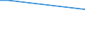 KN 09093019 /Exporte /Einheit = Preise (Euro/Tonne) /Partnerland: Tunesien /Meldeland: Europäische Union /09093019:Kreuzkuemmelfruechte, Weder Gemahlen Noch Sonst Zerkleinert (Ausg. zum Industriellen Herstellen von Etherischen Olen Oder Resinoiden)