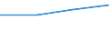 KN 09093019 /Exporte /Einheit = Preise (Euro/Tonne) /Partnerland: Nigeria /Meldeland: Europäische Union /09093019:Kreuzkuemmelfruechte, Weder Gemahlen Noch Sonst Zerkleinert (Ausg. zum Industriellen Herstellen von Etherischen Olen Oder Resinoiden)