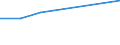 KN 09093019 /Exporte /Einheit = Preise (Euro/Tonne) /Partnerland: Mayotte /Meldeland: Europäische Union /09093019:Kreuzkuemmelfruechte, Weder Gemahlen Noch Sonst Zerkleinert (Ausg. zum Industriellen Herstellen von Etherischen Olen Oder Resinoiden)