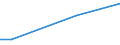 KN 09093019 /Exporte /Einheit = Preise (Euro/Tonne) /Partnerland: Vereinigte Arabische Emirate /Meldeland: Europäische Union /09093019:Kreuzkuemmelfruechte, Weder Gemahlen Noch Sonst Zerkleinert (Ausg. zum Industriellen Herstellen von Etherischen Olen Oder Resinoiden)