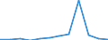 KN 09093090 /Exporte /Einheit = Preise (Euro/Tonne) /Partnerland: Ver.koenigreich /Meldeland: Europäische Union /09093090:Kreuzkuemmelfruechte, Gemahlen Oder Sonst Zerkleinert