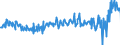 KN 09093200 /Exporte /Einheit = Preise (Euro/Tonne) /Partnerland: Frankreich /Meldeland: Eur27_2020 /09093200:Kreuzkümmelfrüchte, Gemahlen Oder Sonst Zerkleinert