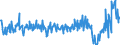 KN 09093200 /Exporte /Einheit = Preise (Euro/Tonne) /Partnerland: Ver.koenigreich /Meldeland: Eur27_2020 /09093200:Kreuzkümmelfrüchte, Gemahlen Oder Sonst Zerkleinert