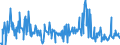 KN 09093200 /Exporte /Einheit = Preise (Euro/Tonne) /Partnerland: Daenemark /Meldeland: Eur27_2020 /09093200:Kreuzkümmelfrüchte, Gemahlen Oder Sonst Zerkleinert