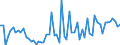 KN 09093200 /Exporte /Einheit = Preise (Euro/Tonne) /Partnerland: Ver.koenigreich(Nordirland) /Meldeland: Eur27_2020 /09093200:Kreuzkümmelfrüchte, Gemahlen Oder Sonst Zerkleinert