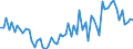 KN 09093200 /Exporte /Einheit = Preise (Euro/Tonne) /Partnerland: Ver.koenigreich(Ohne Nordirland) /Meldeland: Eur27_2020 /09093200:Kreuzkümmelfrüchte, Gemahlen Oder Sonst Zerkleinert