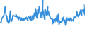 KN 09093200 /Exporte /Einheit = Preise (Euro/Tonne) /Partnerland: Luxemburg /Meldeland: Eur27_2020 /09093200:Kreuzkümmelfrüchte, Gemahlen Oder Sonst Zerkleinert