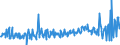 KN 09093200 /Exporte /Einheit = Preise (Euro/Tonne) /Partnerland: Norwegen /Meldeland: Eur27_2020 /09093200:Kreuzkümmelfrüchte, Gemahlen Oder Sonst Zerkleinert