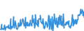 KN 09093200 /Exporte /Einheit = Preise (Euro/Tonne) /Partnerland: Schweden /Meldeland: Eur27_2020 /09093200:Kreuzkümmelfrüchte, Gemahlen Oder Sonst Zerkleinert