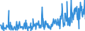 KN 09093200 /Exporte /Einheit = Preise (Euro/Tonne) /Partnerland: Schweiz /Meldeland: Eur27_2020 /09093200:Kreuzkümmelfrüchte, Gemahlen Oder Sonst Zerkleinert