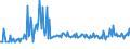 KN 09093200 /Exporte /Einheit = Preise (Euro/Tonne) /Partnerland: Faeroeer Inseln /Meldeland: Eur27_2020 /09093200:Kreuzkümmelfrüchte, Gemahlen Oder Sonst Zerkleinert