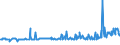 KN 09093200 /Exporte /Einheit = Preise (Euro/Tonne) /Partnerland: Estland /Meldeland: Eur27_2020 /09093200:Kreuzkümmelfrüchte, Gemahlen Oder Sonst Zerkleinert