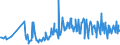 KN 09093200 /Exporte /Einheit = Preise (Euro/Tonne) /Partnerland: Litauen /Meldeland: Eur27_2020 /09093200:Kreuzkümmelfrüchte, Gemahlen Oder Sonst Zerkleinert